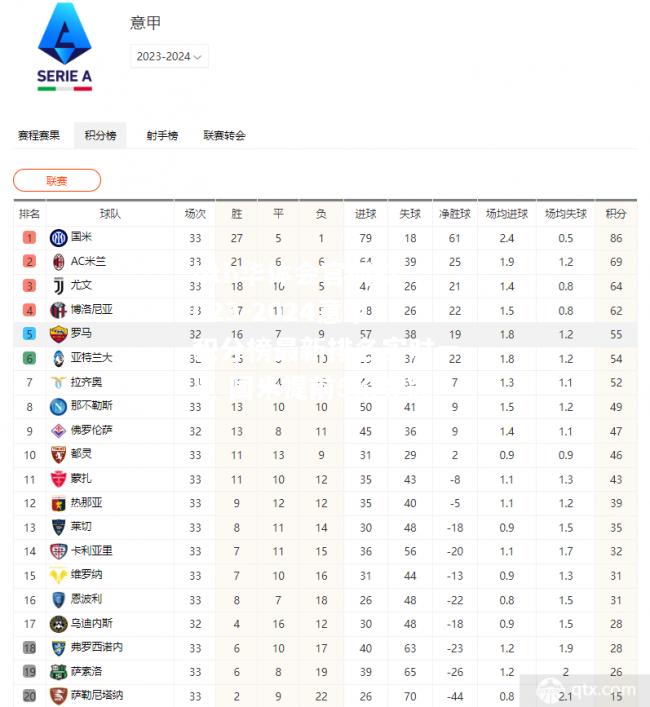 hth华体会官网-2023-2024意甲积分榜最新排名实时一览 国米提前5轮夺冠