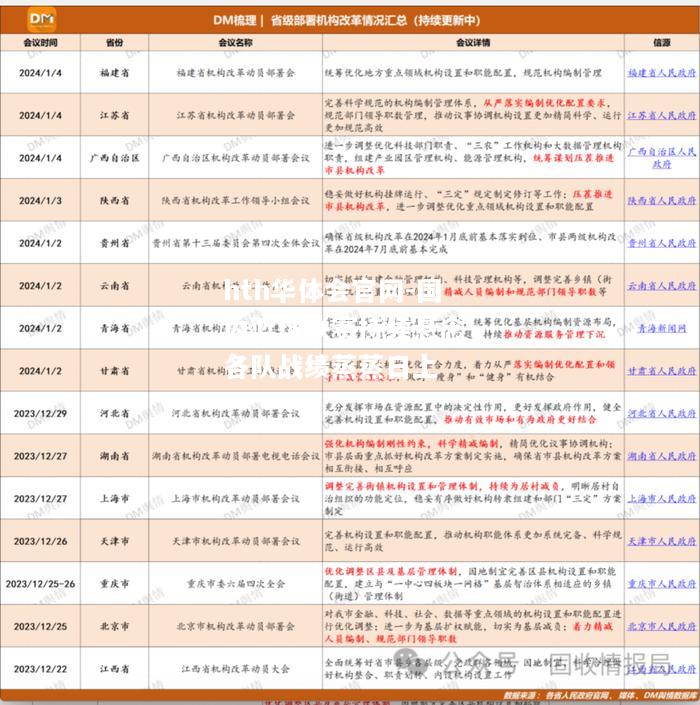 国内篮球联赛持续悬念，各队战绩蒸蒸日上