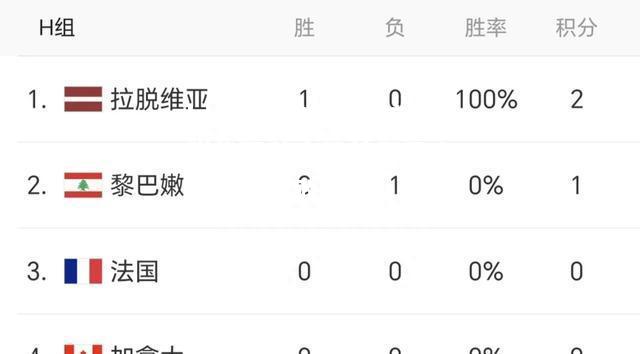 hth华体会官网-拉脱维亚队客场战平黑山，保持不败记录