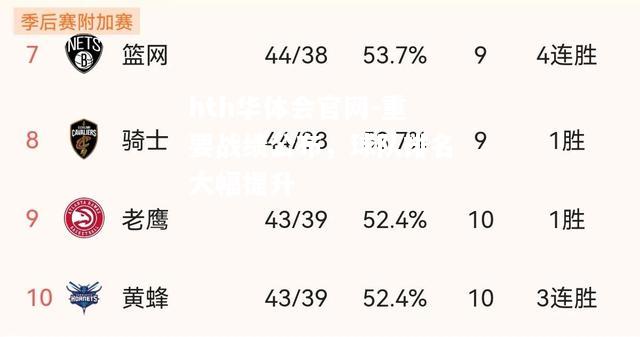 hth华体会官网-重要战绩公布，球队排名大幅提升